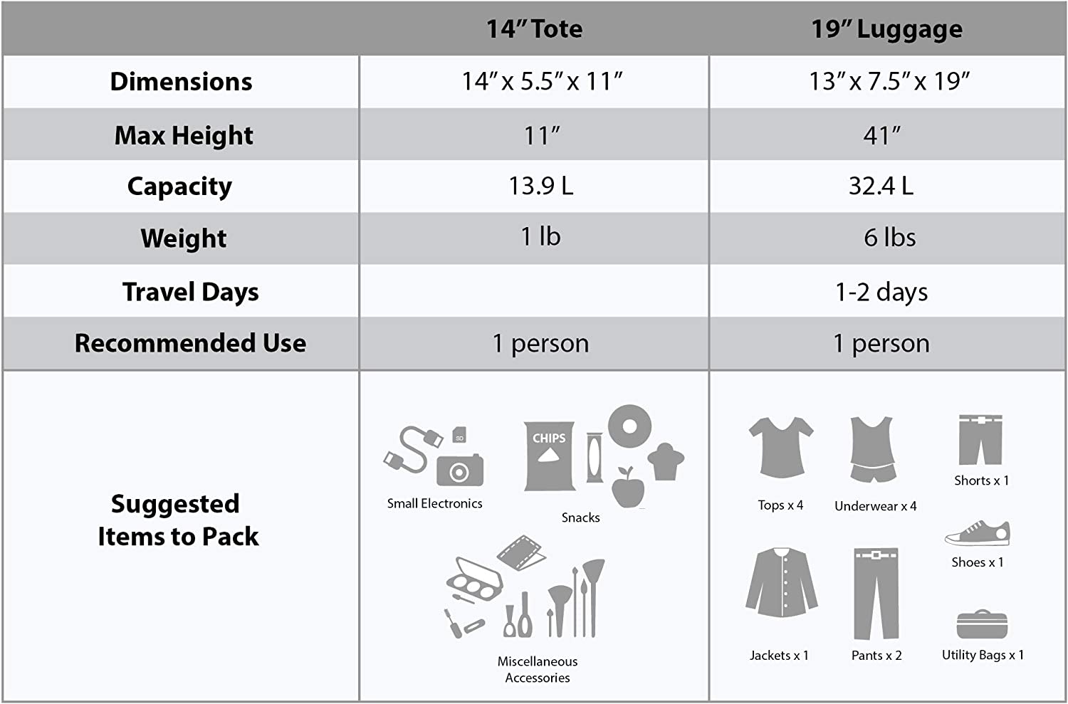 Rockland Fashion Softside Upright Luggage Set， Pink， 2-Piece (14/19)