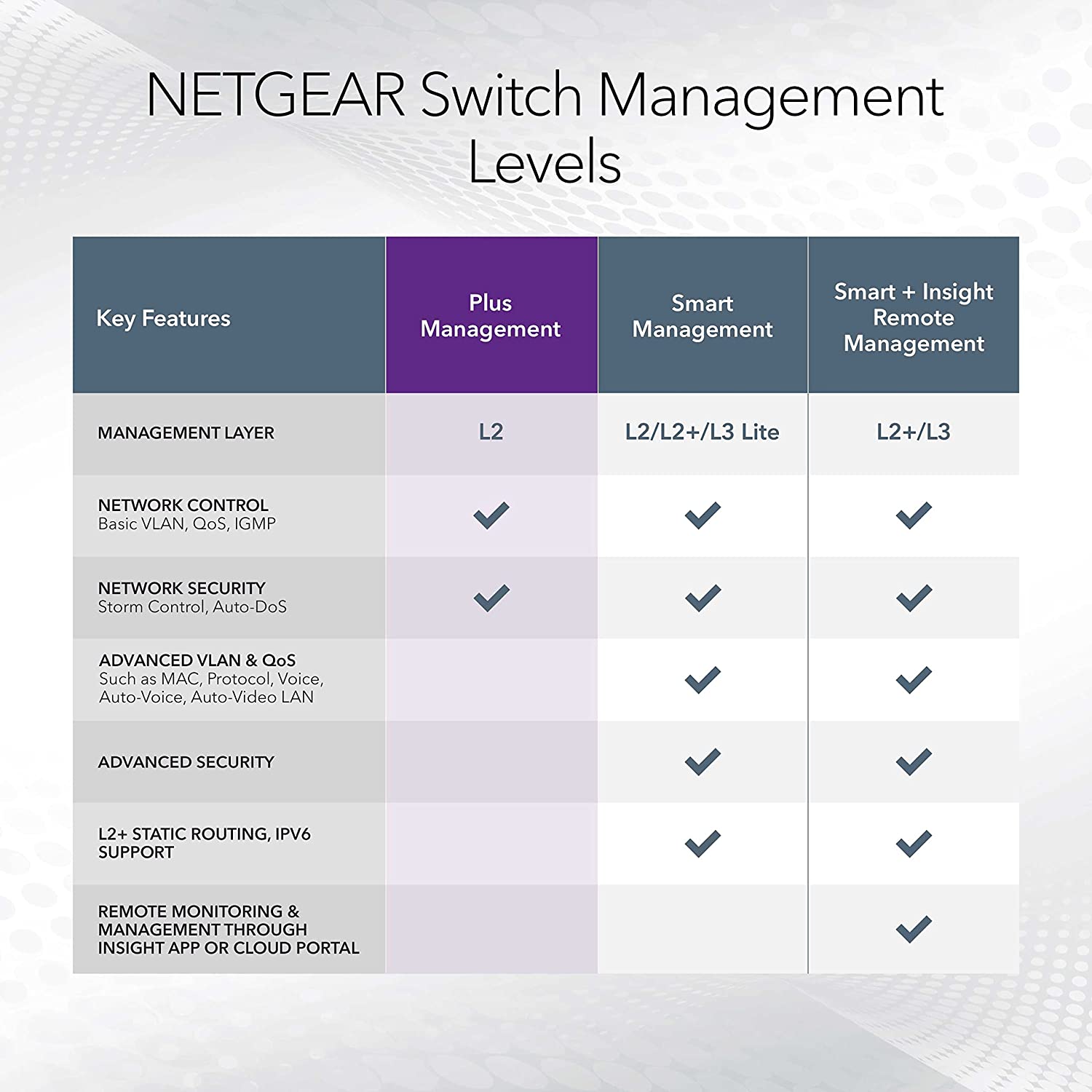NETGEAR 8-Port Gigabit Ethernet Unmanaged Switch (GS108) - Desktop or Wall Mount, and Limited Lifetime Protection